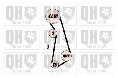 QUINTON HAZELL qbk283 -  Комплект ремня ГРМ